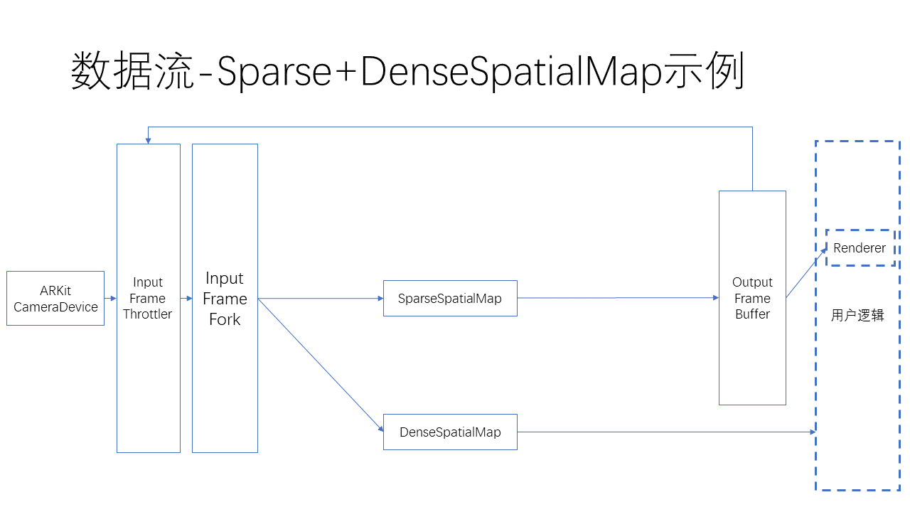 ../_images/Overview_Sparse_DenseSpatialMap.png