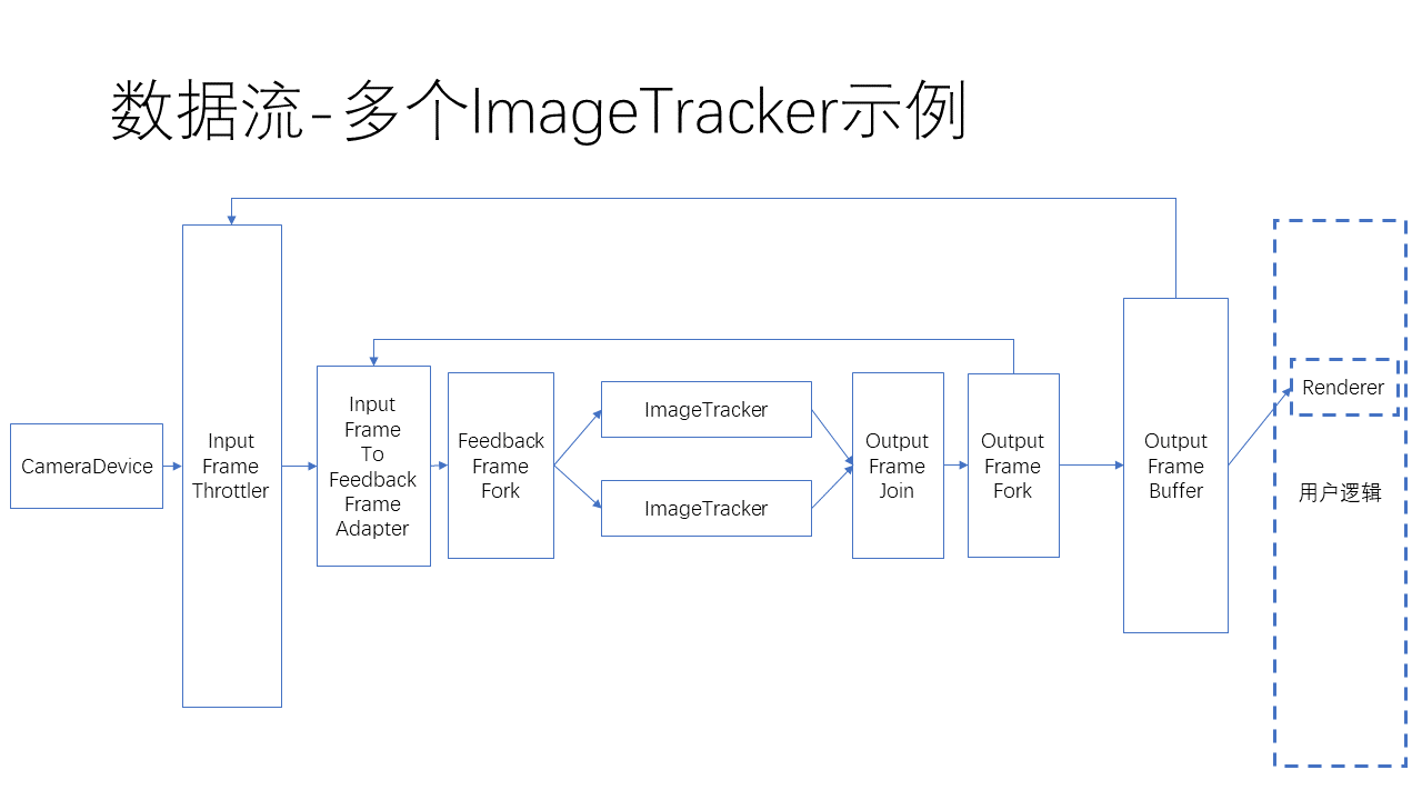 ../_images/Overview_multiple_ImageTracker.png