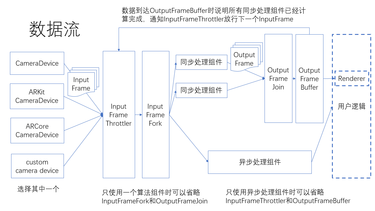 ../_images/Overview_dataflow.png