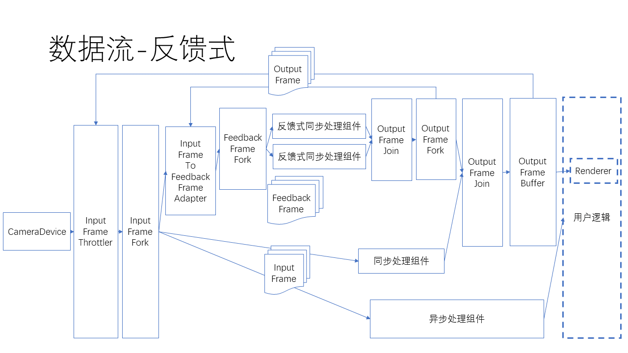 ../_images/Overview_dataflow_feedback.png