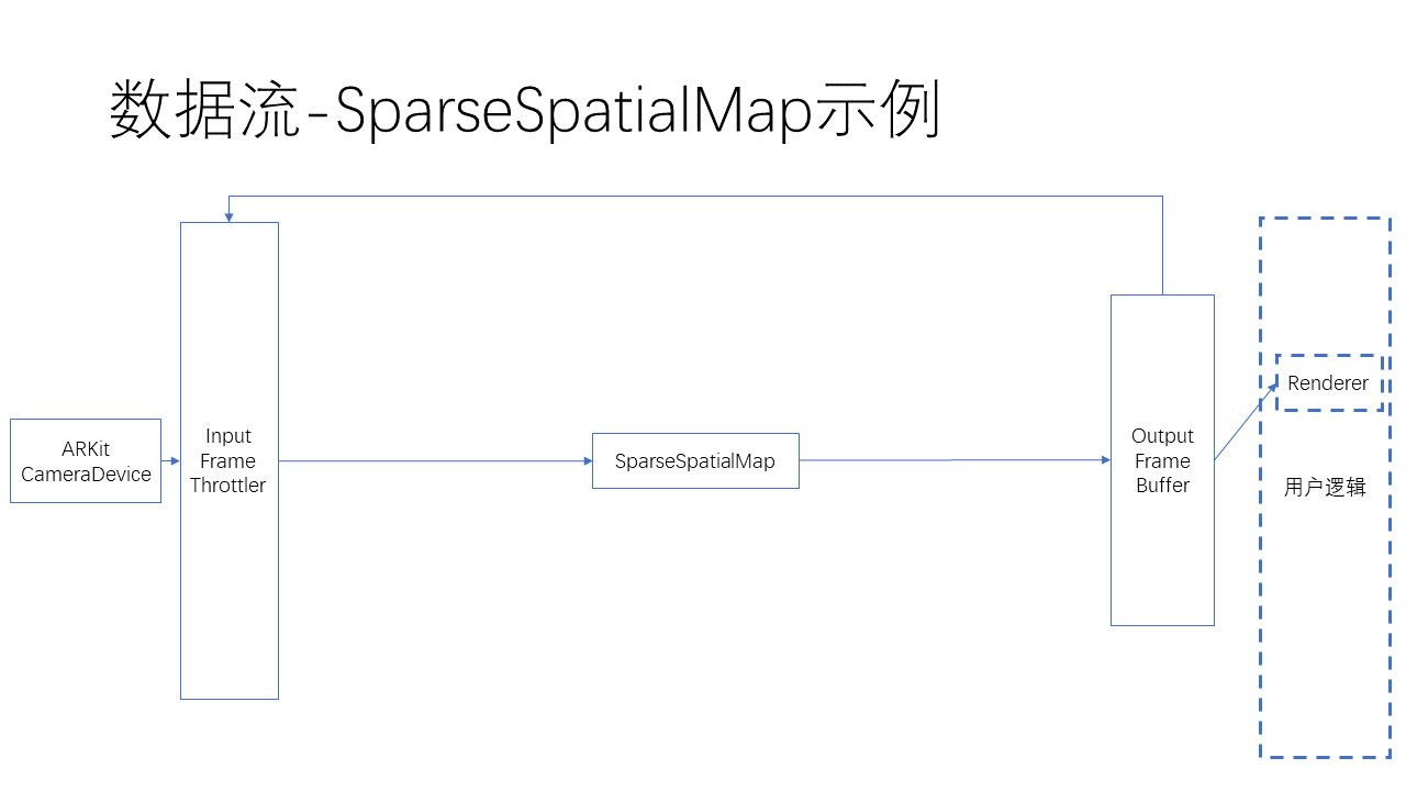 ../_images/Overview_SparseSpatialMap.png