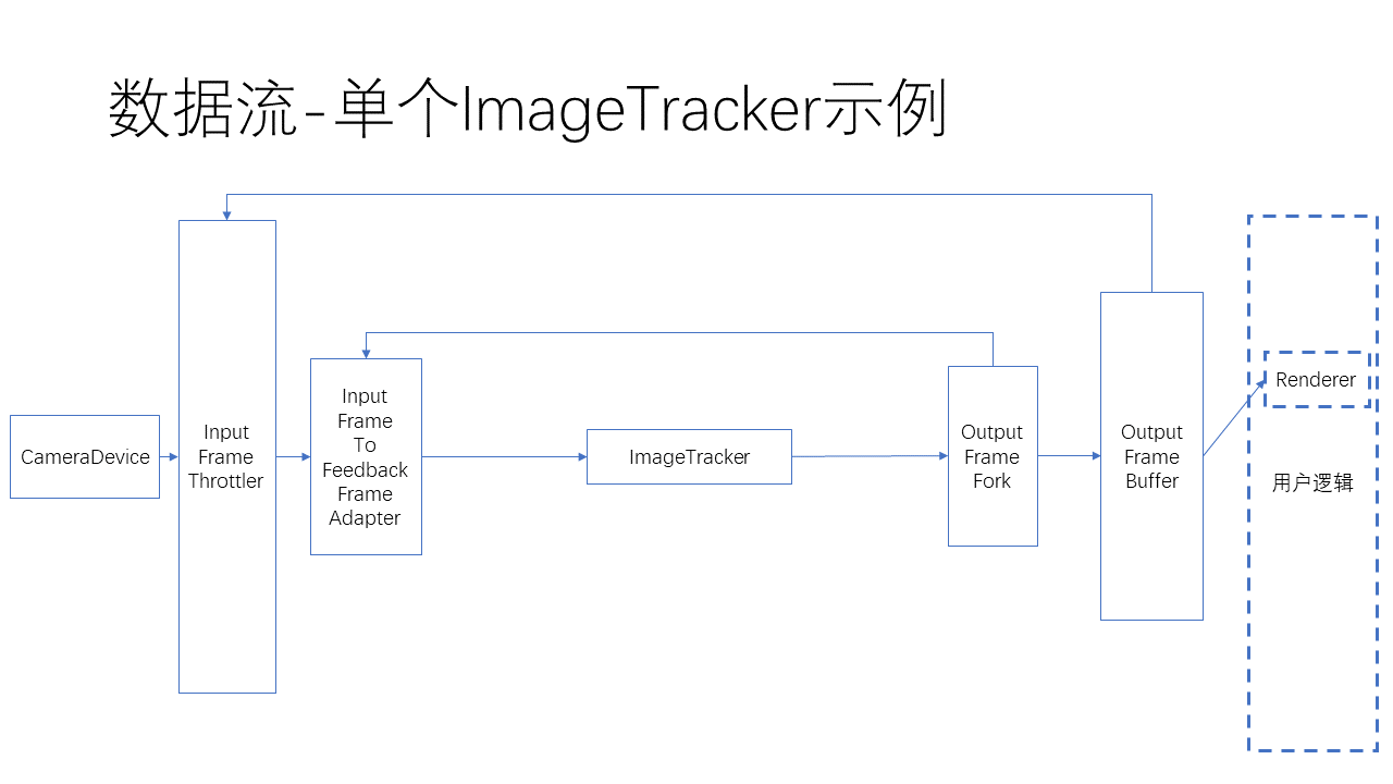 ../_images/Overview_single_ImageTracker.png